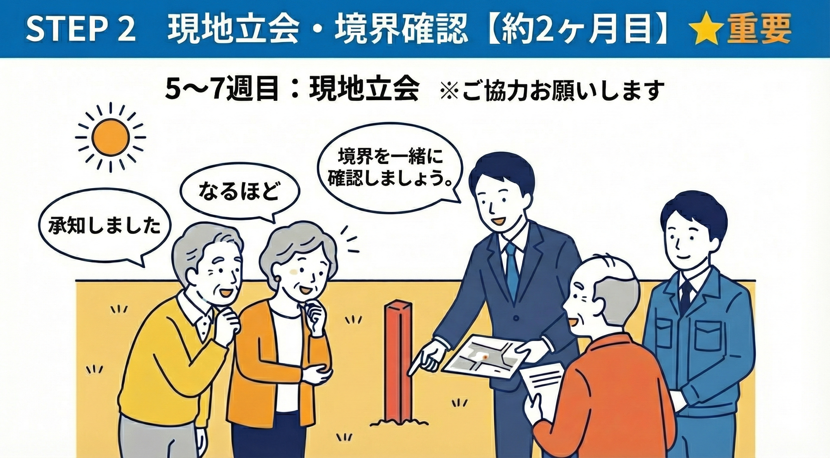 現地立会のイメージ